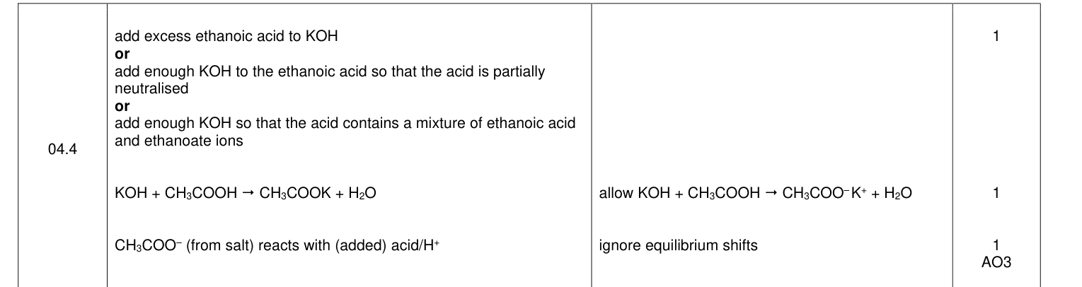 Mark scheme for 2022 A-Level Paper 1 Q4.4 (3 marks)