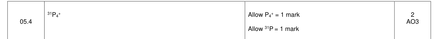 Mark scheme for 2022 A-Level Paper 1 Q5.4 (2 marks)