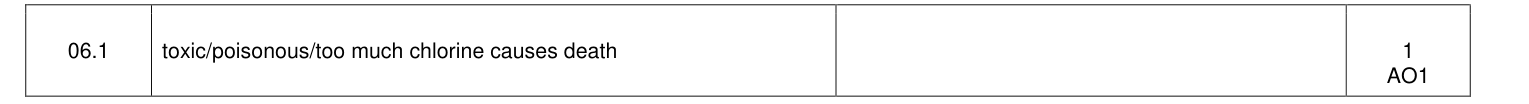 Mark scheme for 2022 A-Level Paper 1 Q6.1 (1 marks)