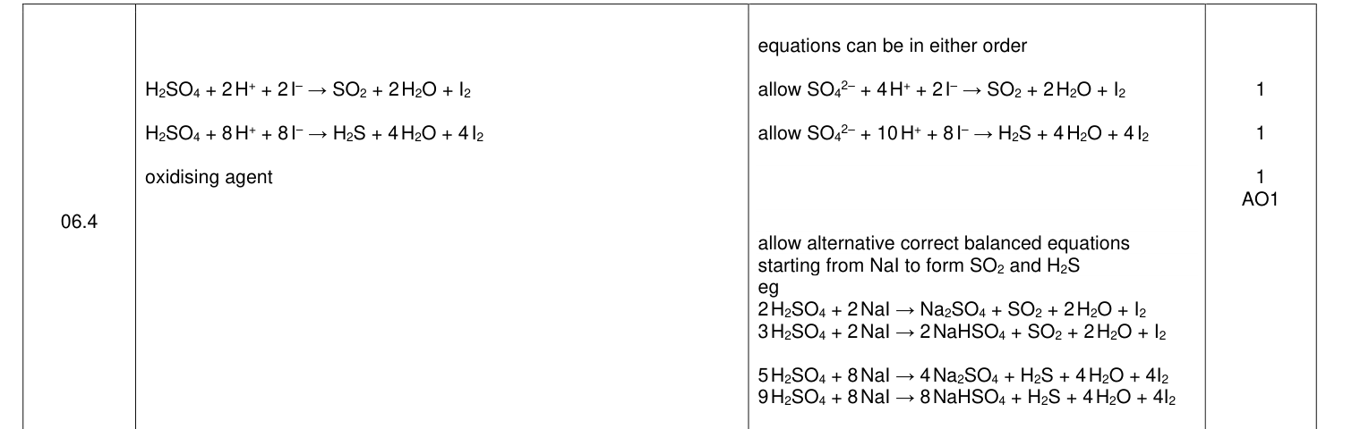 Mark scheme for 2022 A-Level Paper 1 Q6.4 (3 marks)