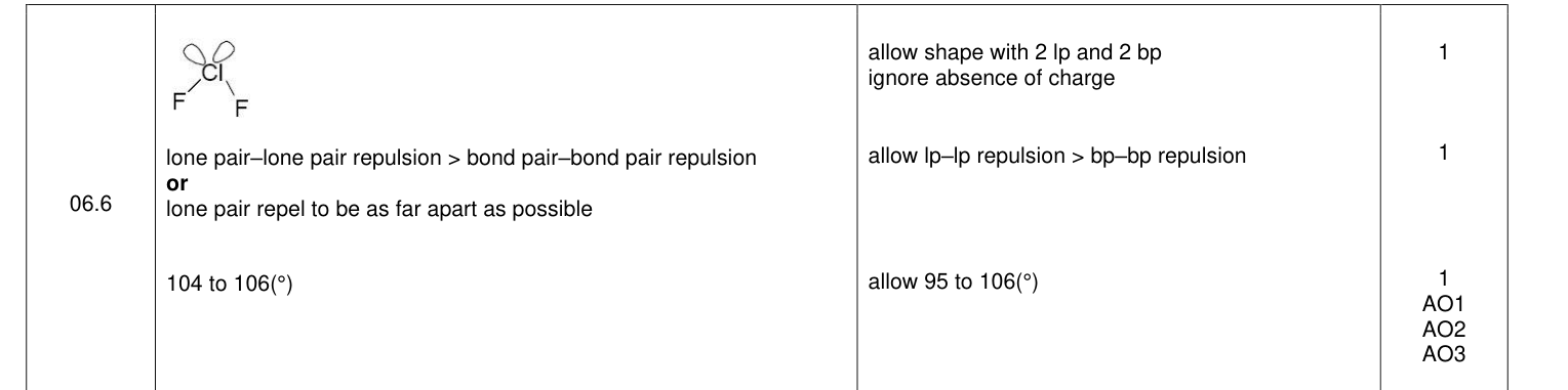 Mark scheme for 2022 A-Level Paper 1 Q6.6 (3 marks)