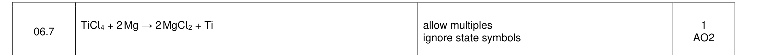 Mark scheme for 2022 A-Level Paper 1 Q6.7 (1 marks)
