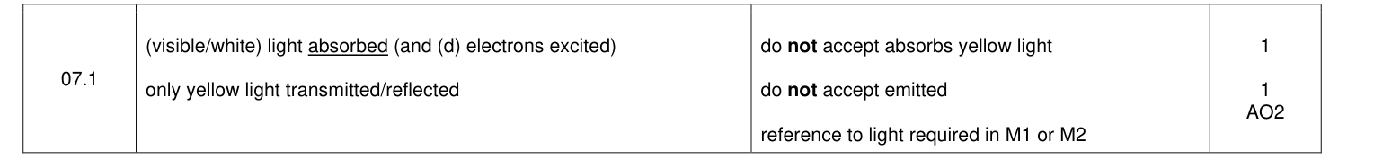 Mark scheme for 2022 A-Level Paper 1 Q7.1 (2 marks)