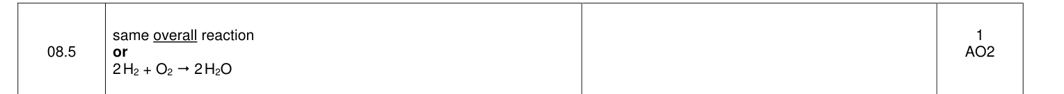 Mark scheme for 2022 A-Level Paper 1 Q8.5 (1 marks)