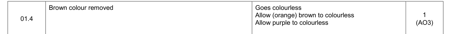 Mark scheme for 2022 A-Level Paper 2 Q1.4 (1 marks)