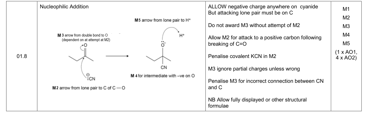 Mark scheme for 2022 A-Level Paper 2 Q1.8 (5 marks)