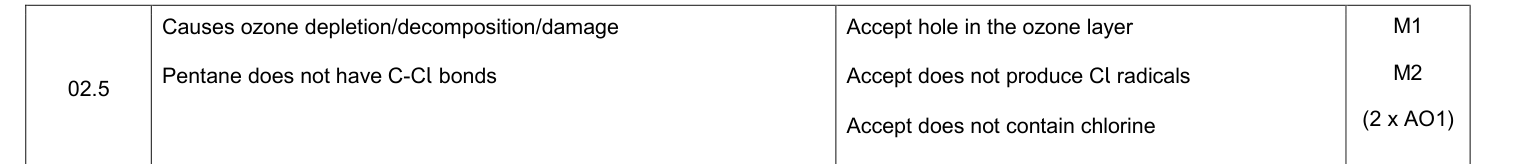 Mark scheme for 2022 A-Level Paper 2 Q2.5 (2 marks)