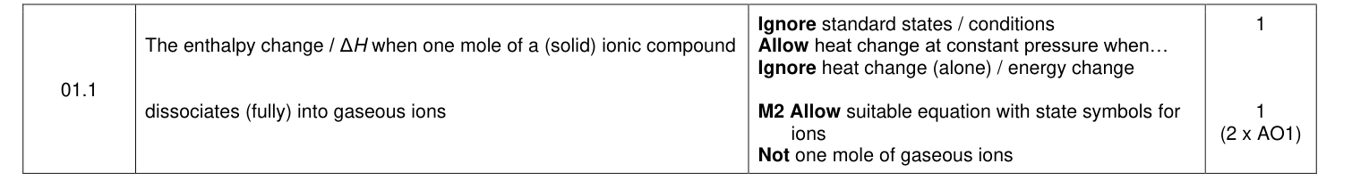 Mark scheme for 2022 A-Level Paper 3 Q1.1 (2 marks)
