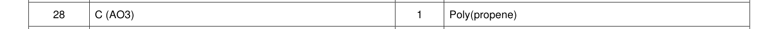 Mark scheme for 2022 A-Level Paper 3 Q28 (1 marks)