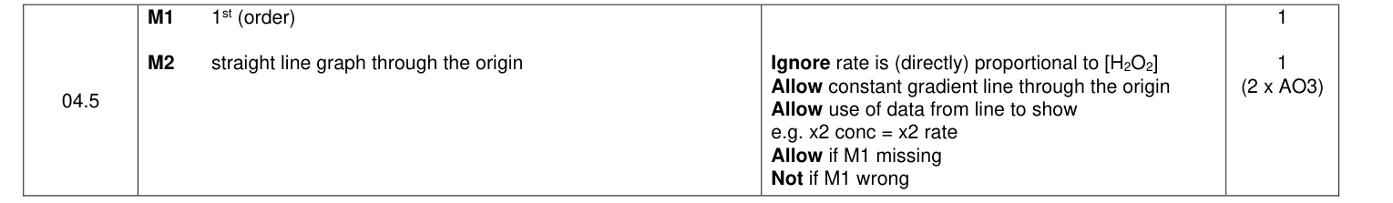 Mark scheme for 2022 A-Level Paper 3 Q4.5 (2 marks)