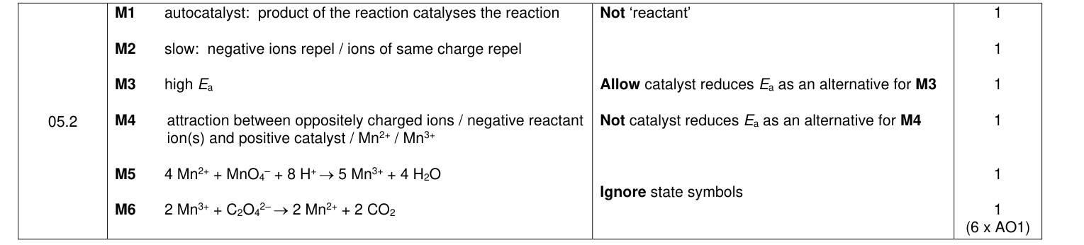 Mark scheme for 2022 A-Level Paper 3 Q5.2 (6 marks)
