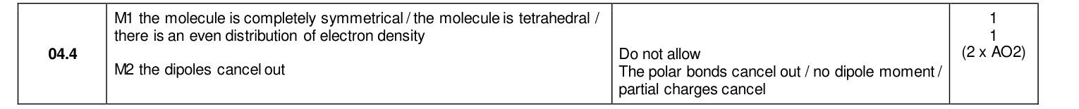Mark scheme for 2022 As Paper 1 Q4.4 (2 marks)
