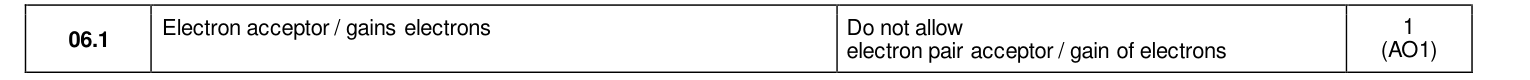 Mark scheme for 2022 As Paper 1 Q6.1 (1 marks)