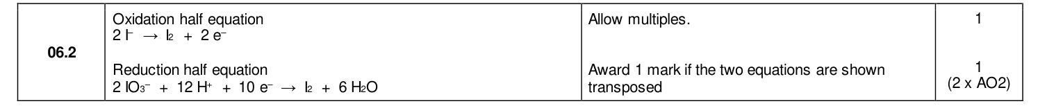 Mark scheme for 2022 As Paper 1 Q6.2 (2 marks)
