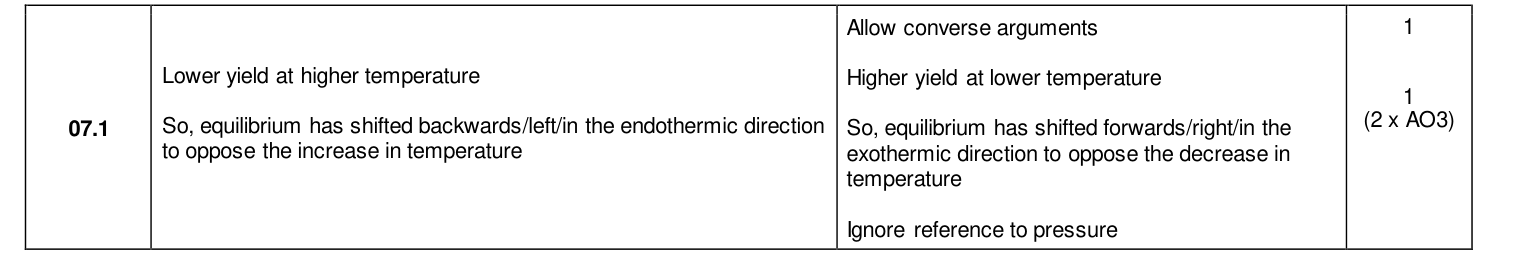 Mark scheme for 2022 As Paper 1 Q7.1 (2 marks)