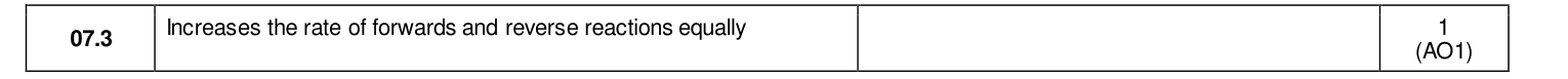 Mark scheme for 2022 As Paper 1 Q7.3 (1 marks)