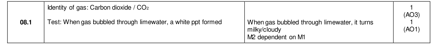 Mark scheme for 2022 As Paper 1 Q8.1 (2 marks)
