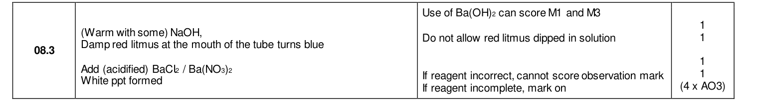 Mark scheme for 2022 As Paper 1 Q8.3 (4 marks)