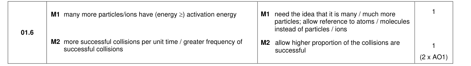Mark scheme for 2022 As Paper 2 Q1.6 (2 marks)