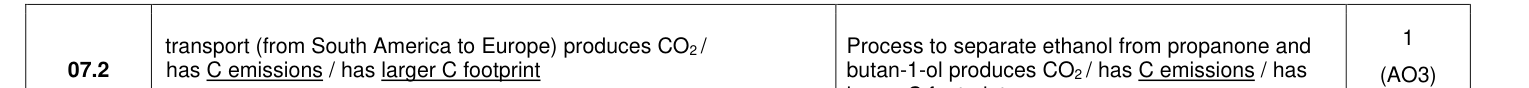 Mark scheme for 2022 As Paper 2 Q7.2 (1 marks)