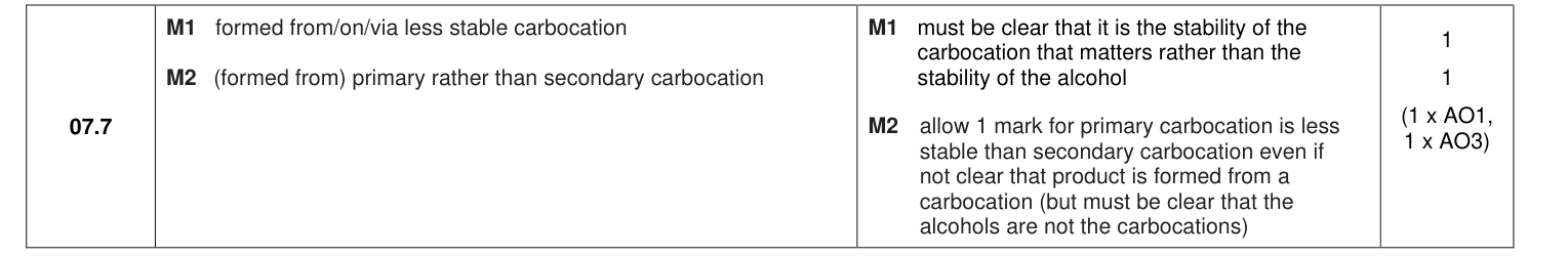 Mark scheme for 2022 As Paper 2 Q7.7 (2 marks)