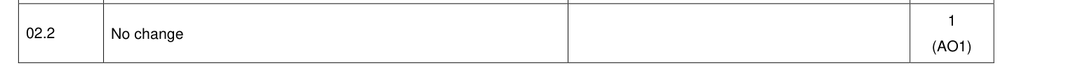 Mark scheme for 2023 A-Level Paper 1 Q02.2 (1 marks)