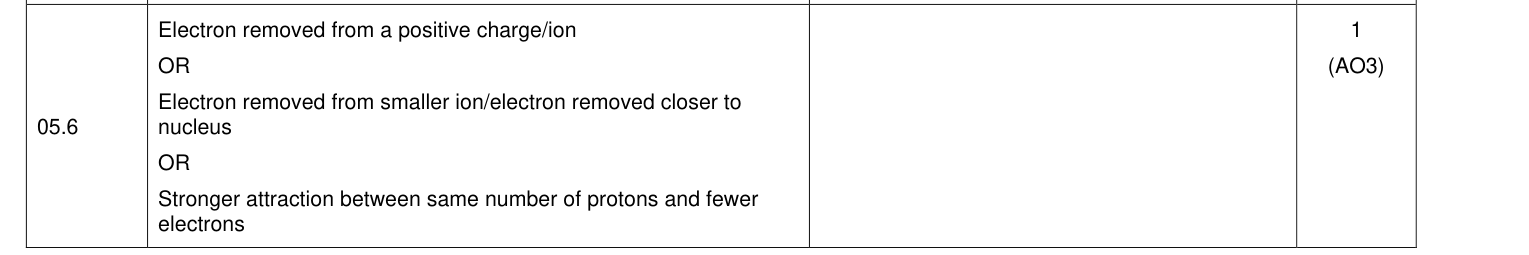 Mark scheme for 2023 A-Level Paper 1 Q5.6 (1 marks)