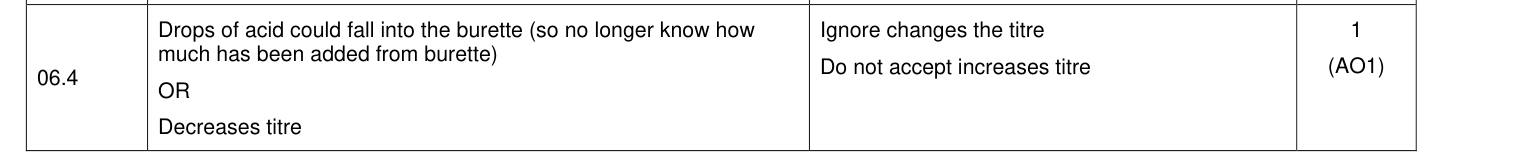 Mark scheme for 2023 A-Level Paper 1 Q6.4 (1 marks)