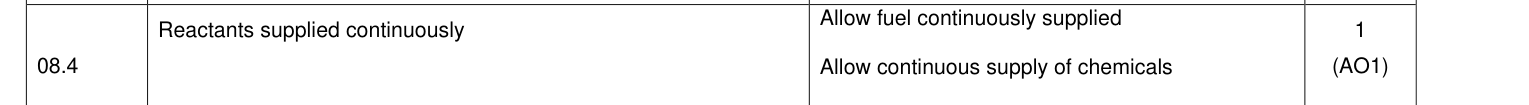 Mark scheme for 2023 A-Level Paper 1 Q8.4 (1 marks)
