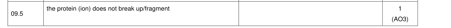 Mark scheme for 2023 A-Level Paper 1 Q9.5 (1 marks)