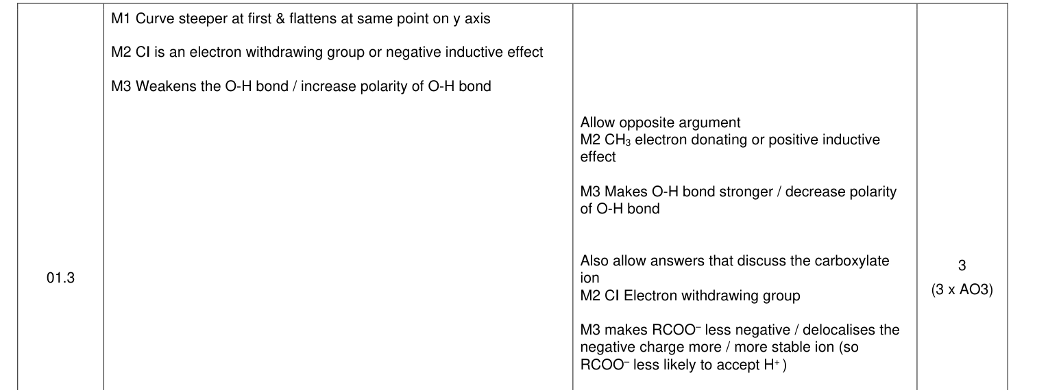 Mark scheme for 2023 A-Level Paper 2 Q1.3 (3 marks)