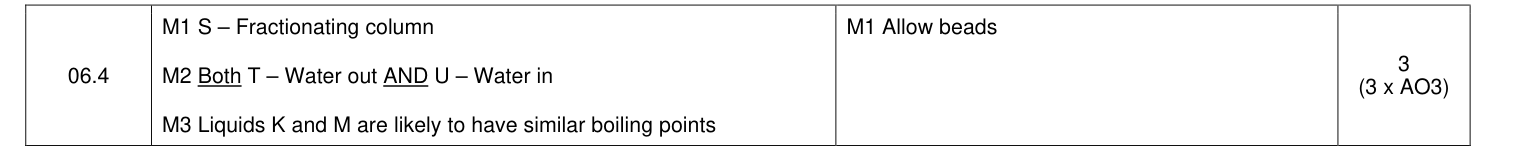 Mark scheme for 2023 A-Level Paper 2 Q6.4 (3 marks)