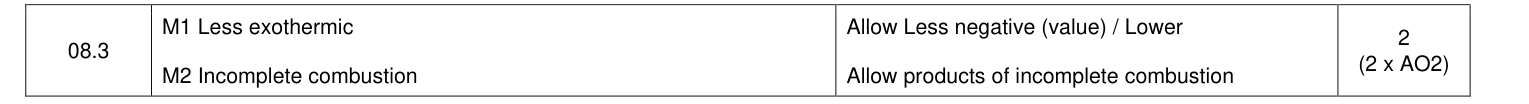 Mark scheme for 2023 A-Level Paper 2 Q8.3 (2 marks)