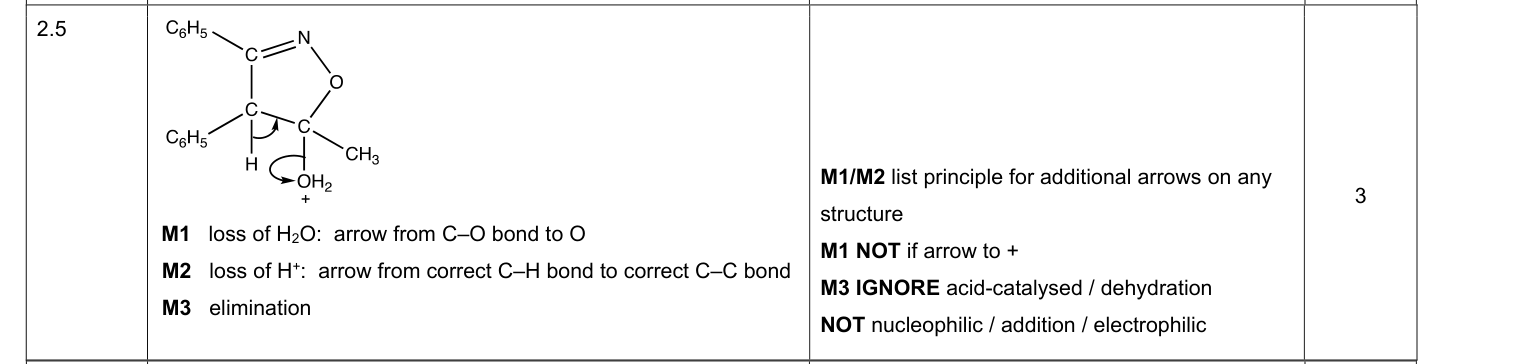 Mark scheme for 2023 A-Level Paper 3 Q2.5 (3 marks)