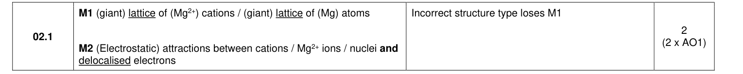 Mark scheme for 2023 As Paper 1 Q2.1 (2 marks)
