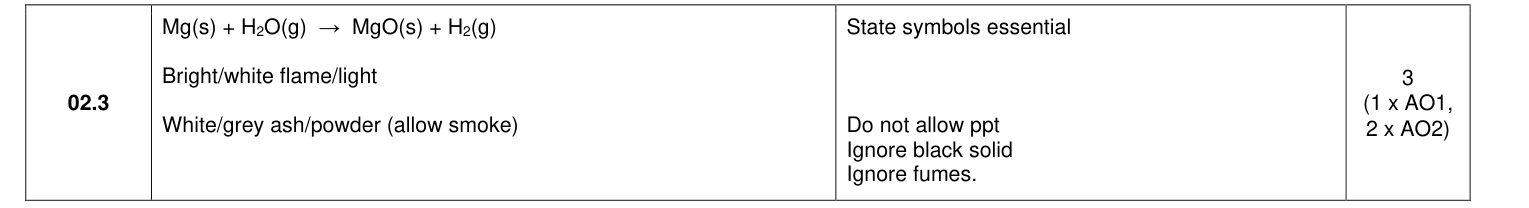 Mark scheme for 2023 As Paper 1 Q2.3 (3 marks)