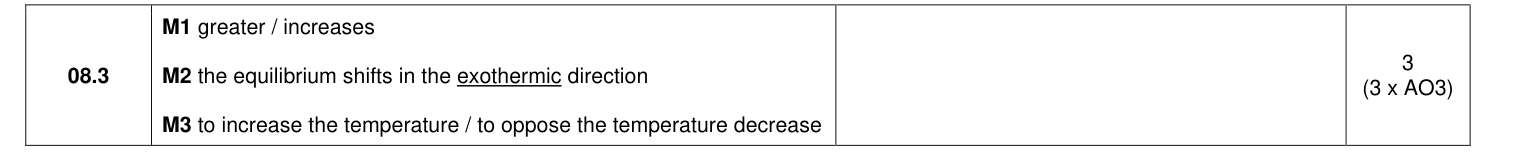 Mark scheme for 2023 As Paper 1 Q8.3 (3 marks)