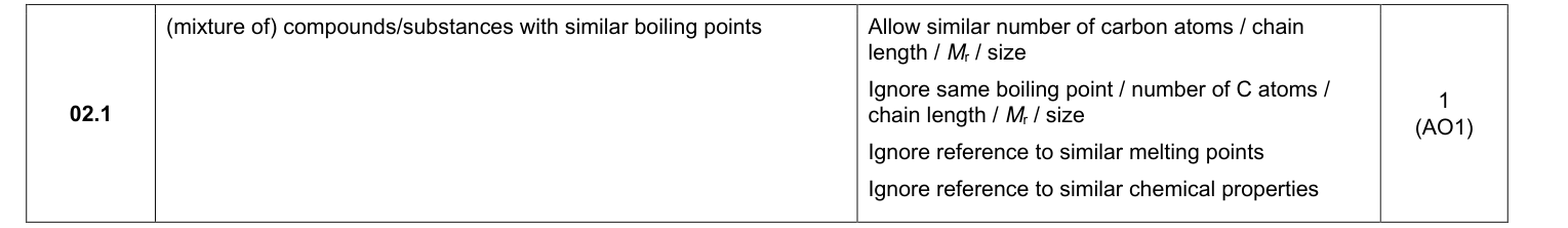 Mark scheme for 2023 As Paper 2 Q2.1 (1 marks)