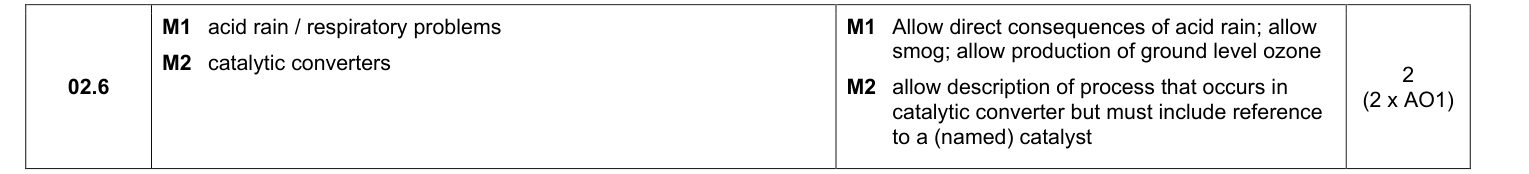 Mark scheme for 2023 As Paper 2 Q2.6 (2 marks)