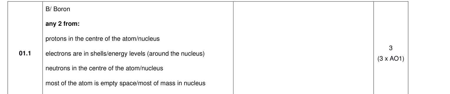 Mark scheme for 2024 A-Level Paper 1 Q01.1 (3 marks)