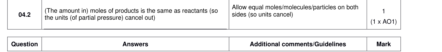 Mark scheme for 2024 A-Level Paper 1 Q04.2 (1 marks)