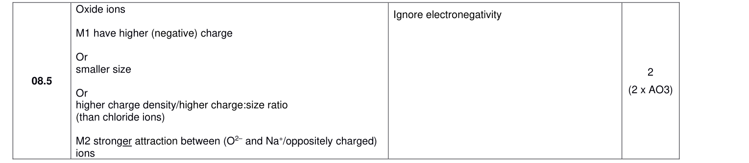 Mark scheme for 2024 A-Level Paper 1 Q08.5 (2 marks)