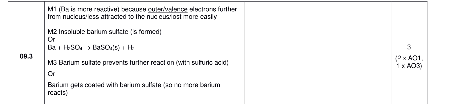 Mark scheme for 2024 A-Level Paper 1 Q09.3 (3 marks)