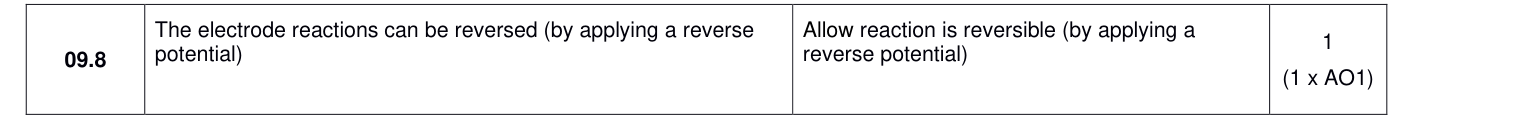 Mark scheme for 2024 A-Level Paper 1 Q09.8 (1 marks)