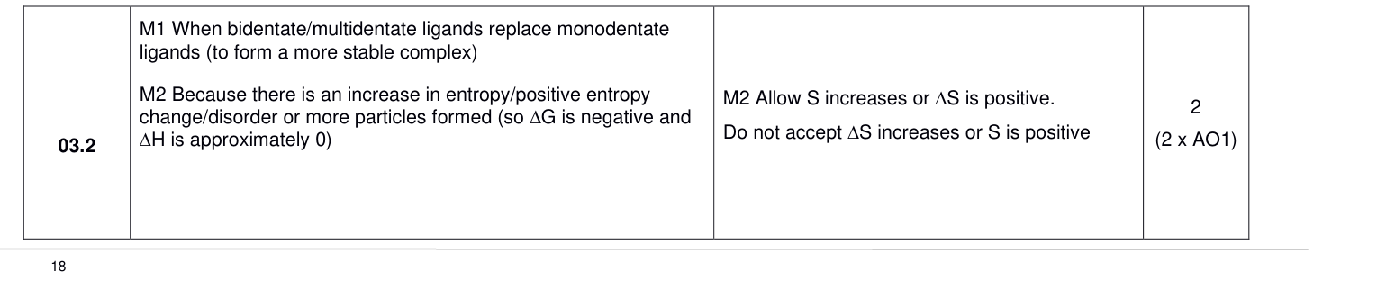 Mark scheme for 2024 A-Level Paper 1 Q3.2 (2 marks)