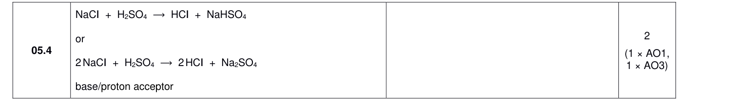 Mark scheme for 2024 A-Level Paper 1 Q5.4 (2 marks)