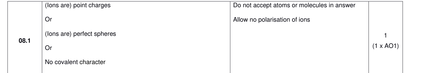 Mark scheme for 2024 A-Level Paper 1 Q8.1 (1 marks)