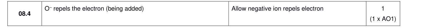 Mark scheme for 2024 A-Level Paper 1 Q8.4 (1 marks)