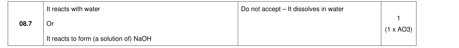 Mark scheme for 2024 A-Level Paper 1 Q8.7 (1 marks)
