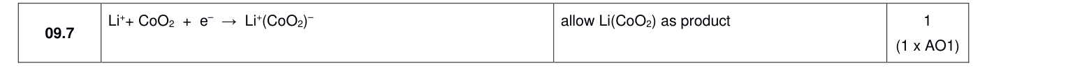 Mark scheme for 2024 A-Level Paper 1 Q9.7 (1 marks)